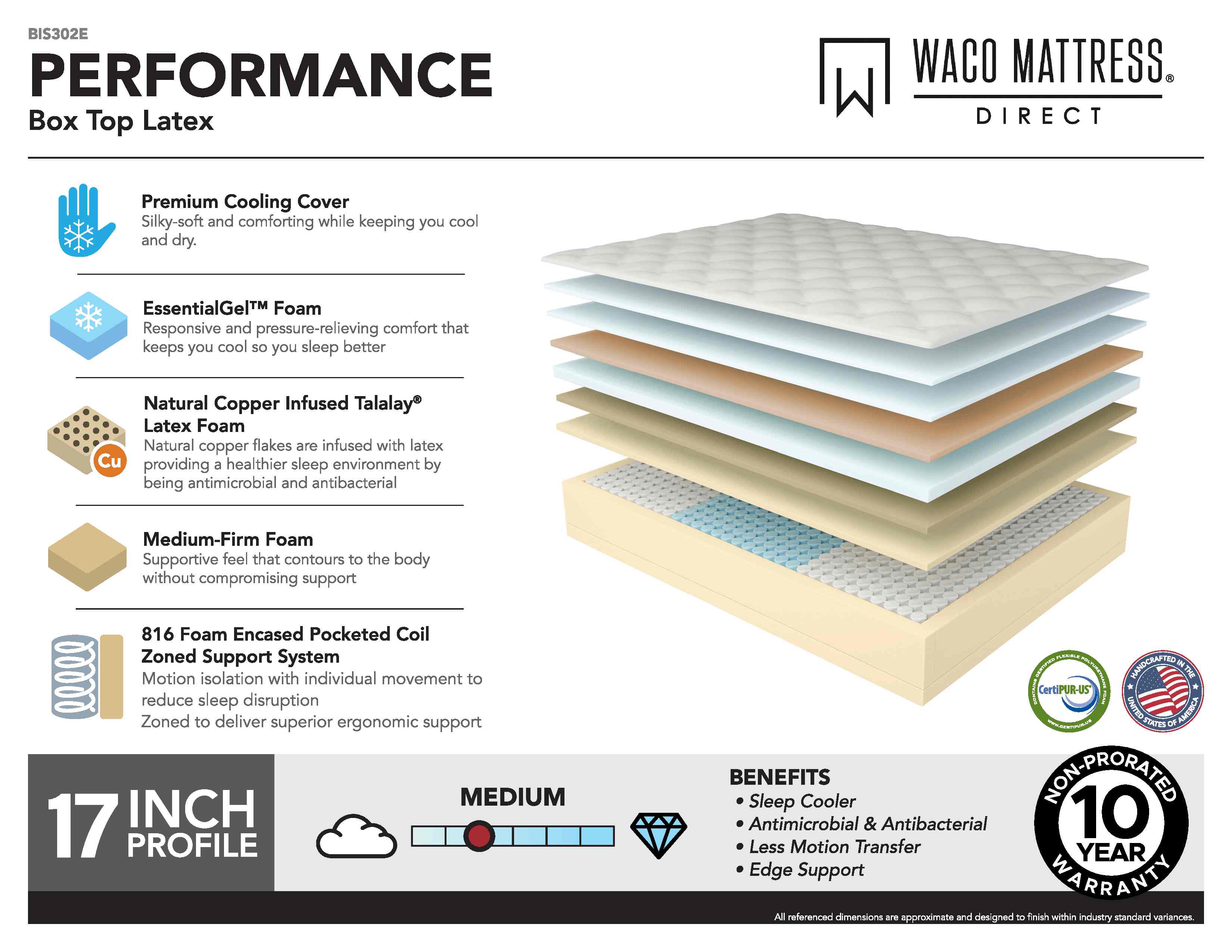 Performance Box Top Latex