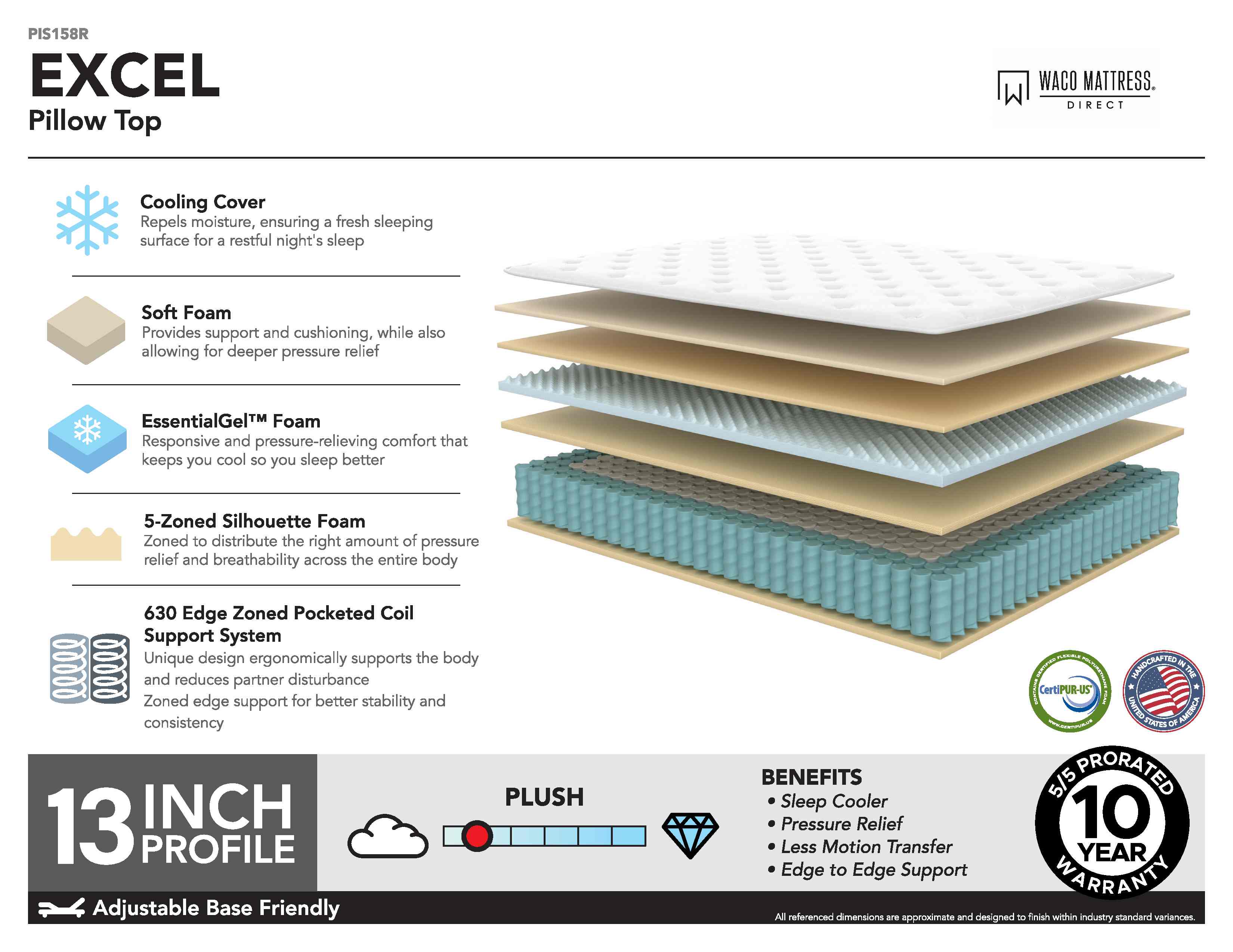 Excel Pillow Top Mattress